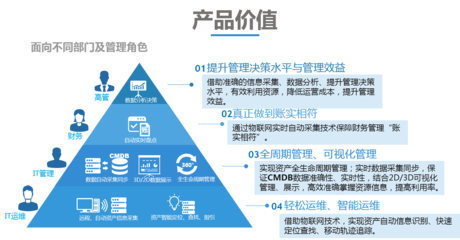 構(gòu)建高效智能的物聯(lián)網(wǎng)數(shù)據(jù)中心資源管理與數(shù)據(jù)服務(wù)一體化解決方案